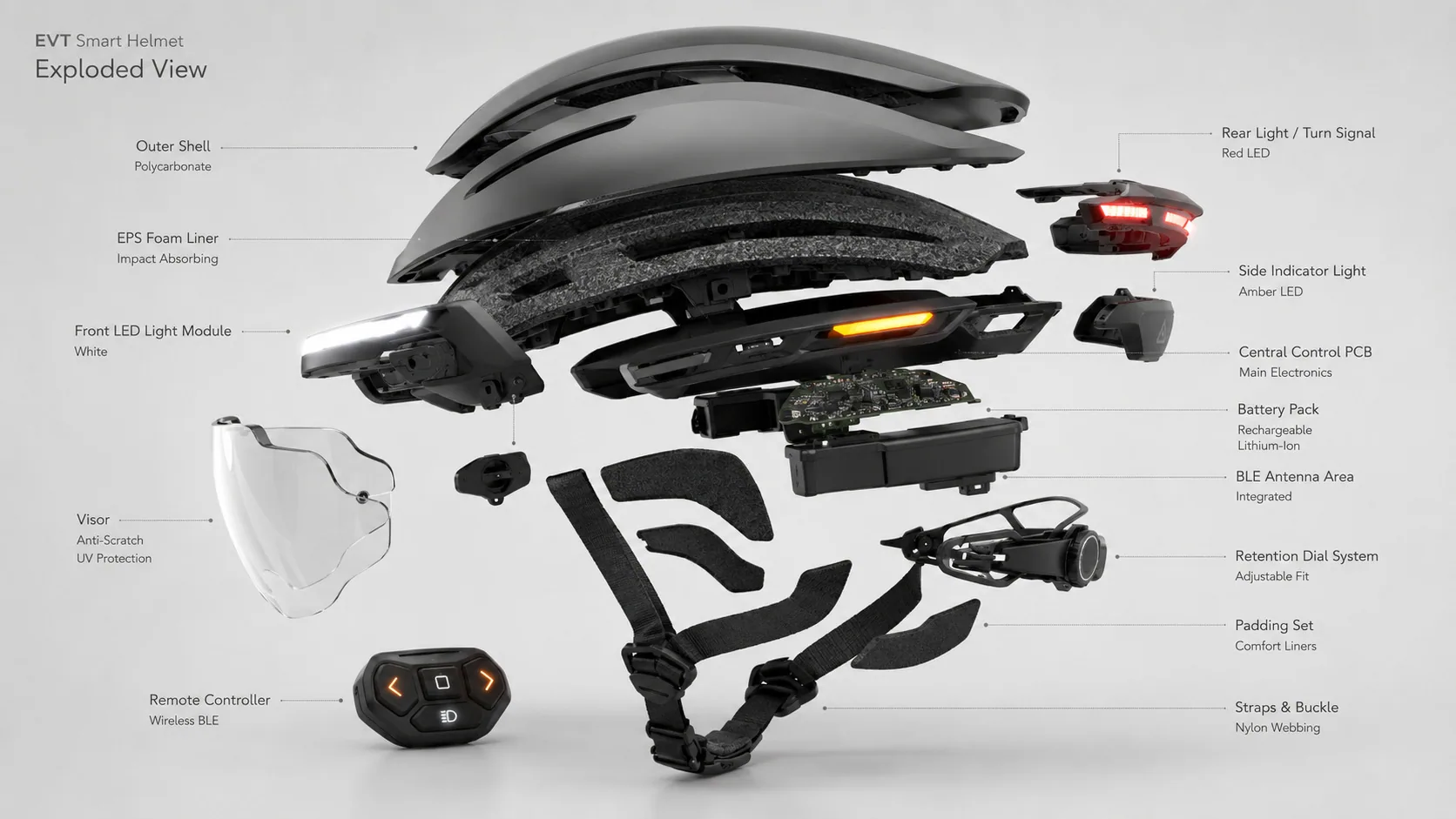 EVT Smart Helmet exploded view — shell, EPS liner, light modules, battery pack, retention dial and padding.