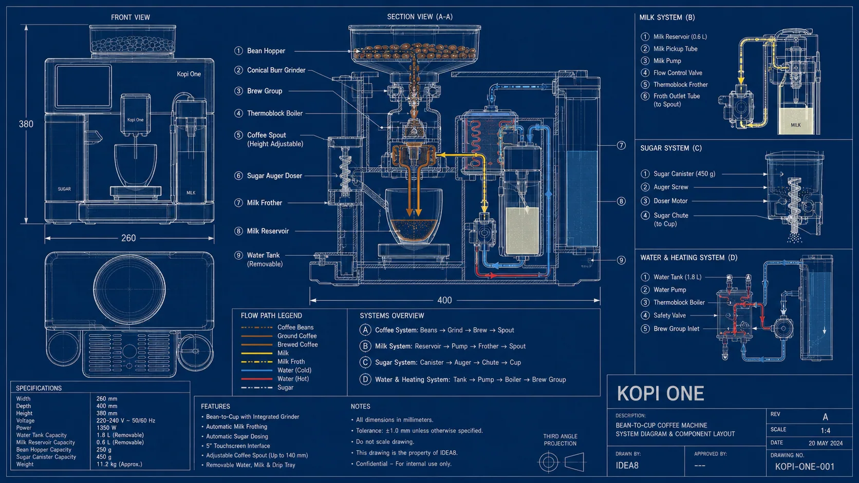 Kopi One system diagram and component layout.